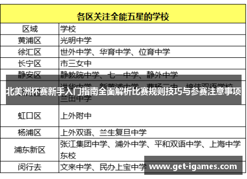 北美洲杯赛新手入门指南全面解析比赛规则技巧与参赛注意事项