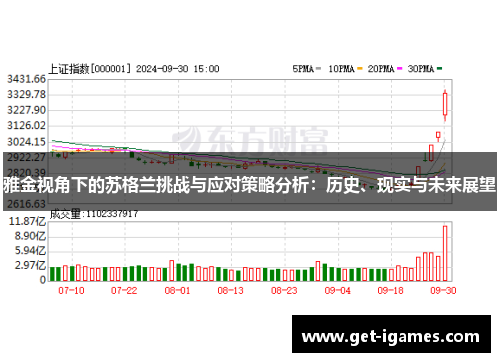 雅金视角下的苏格兰挑战与应对策略分析:历史、现实与未来展望 雅金视角下的苏格兰挑战与应对策略分析:历史、现实与未来展望
