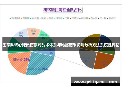 国家队核心球员伤停对战术体系与比赛结果影响分析方法系统性评估