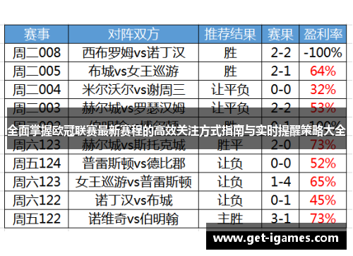 全面掌握欧冠联赛最新赛程的高效关注方式指南与实时提醒策略大全 全面掌握欧冠联赛最新赛程的高效关注方式指南与实时提醒策略大全
