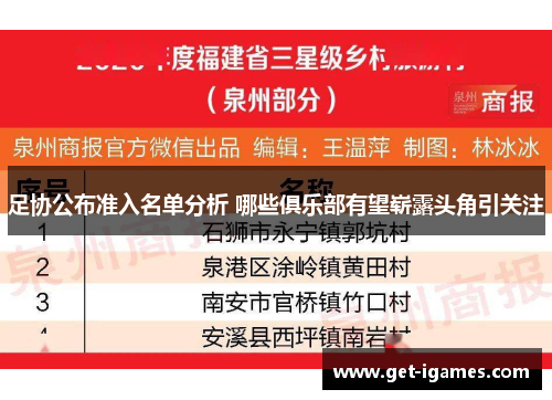 足协公布准入名单分析 哪些俱乐部有望崭露头角引关注