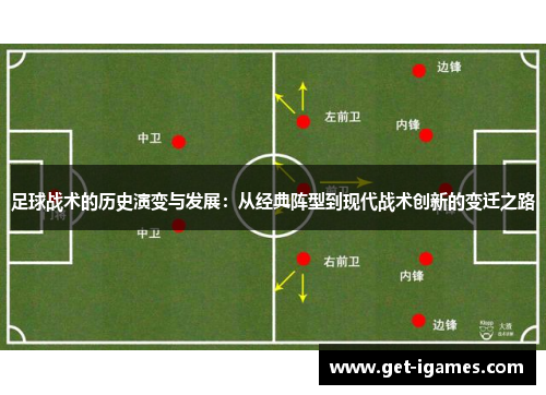 足球战术的历史演变与发展:从经典阵型到现代战术创新的变迁之路 足球战术的历史演变与发展:从经典阵型到现代战术创新的变迁之路