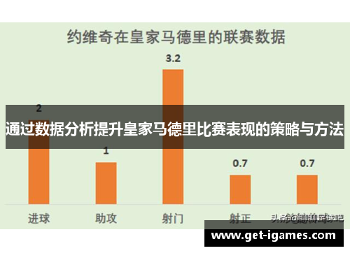 通过数据分析提升皇家马德里比赛表现的策略与方法 通过数据分析提升皇家马德里比赛表现的策略与方法
